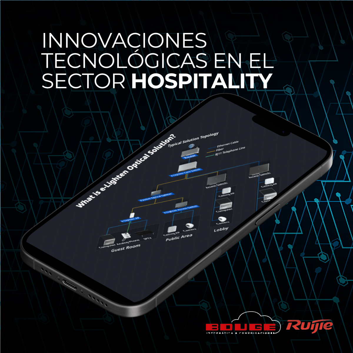 Tecnología para Hospitality