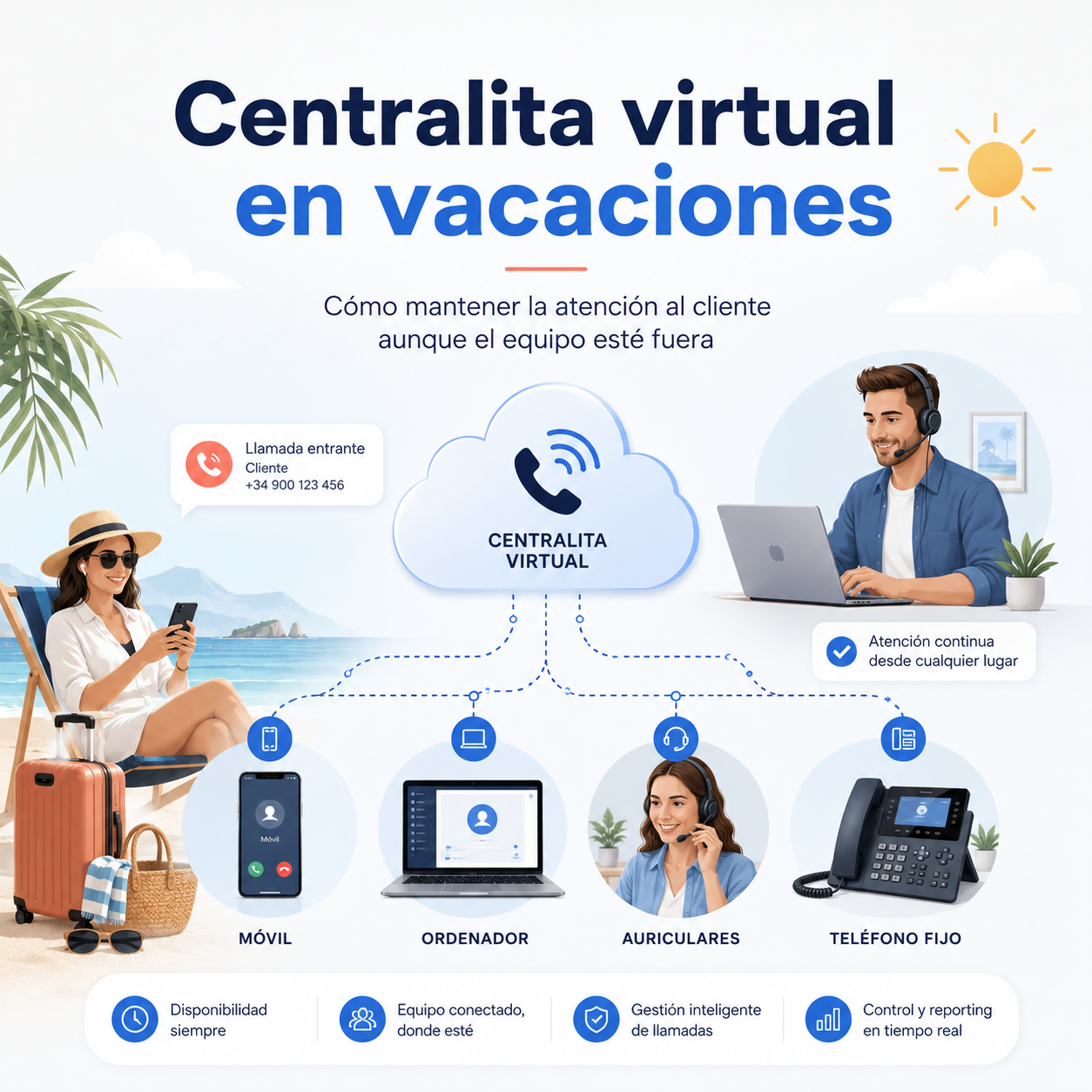 Centralita virtual